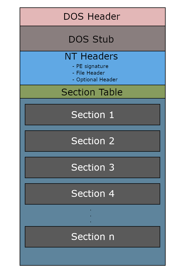 PEStructure
