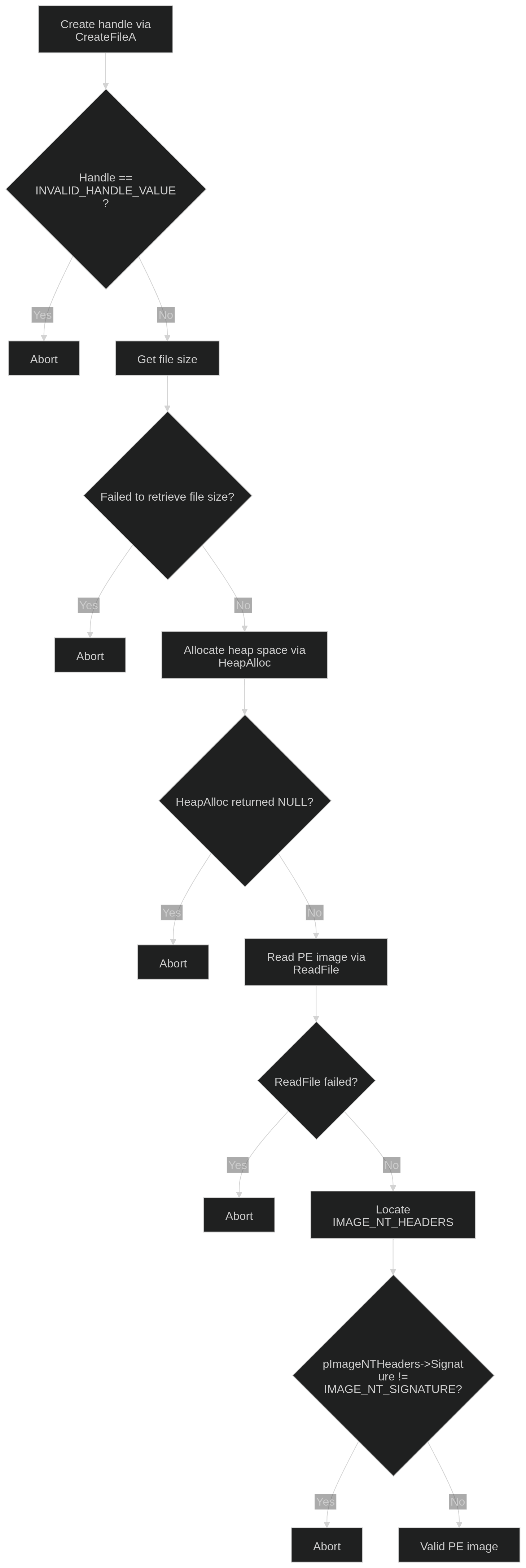 getpayload