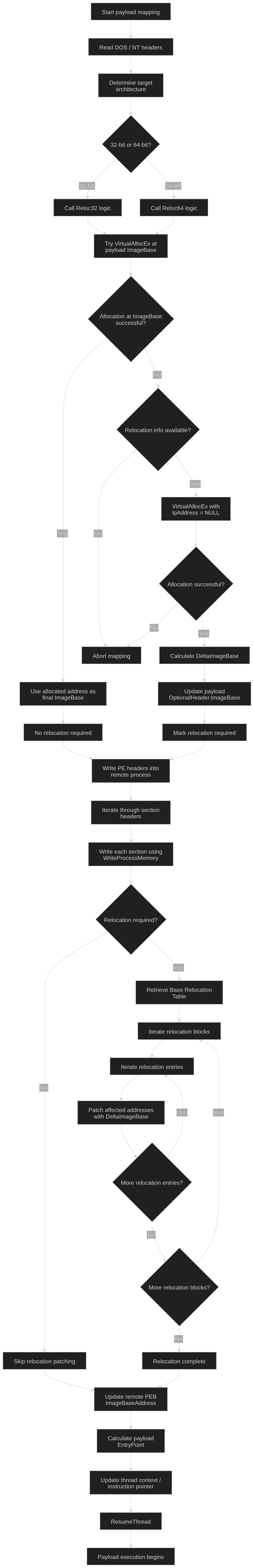 runpayload